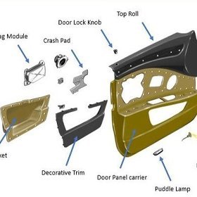 Automotive Industry